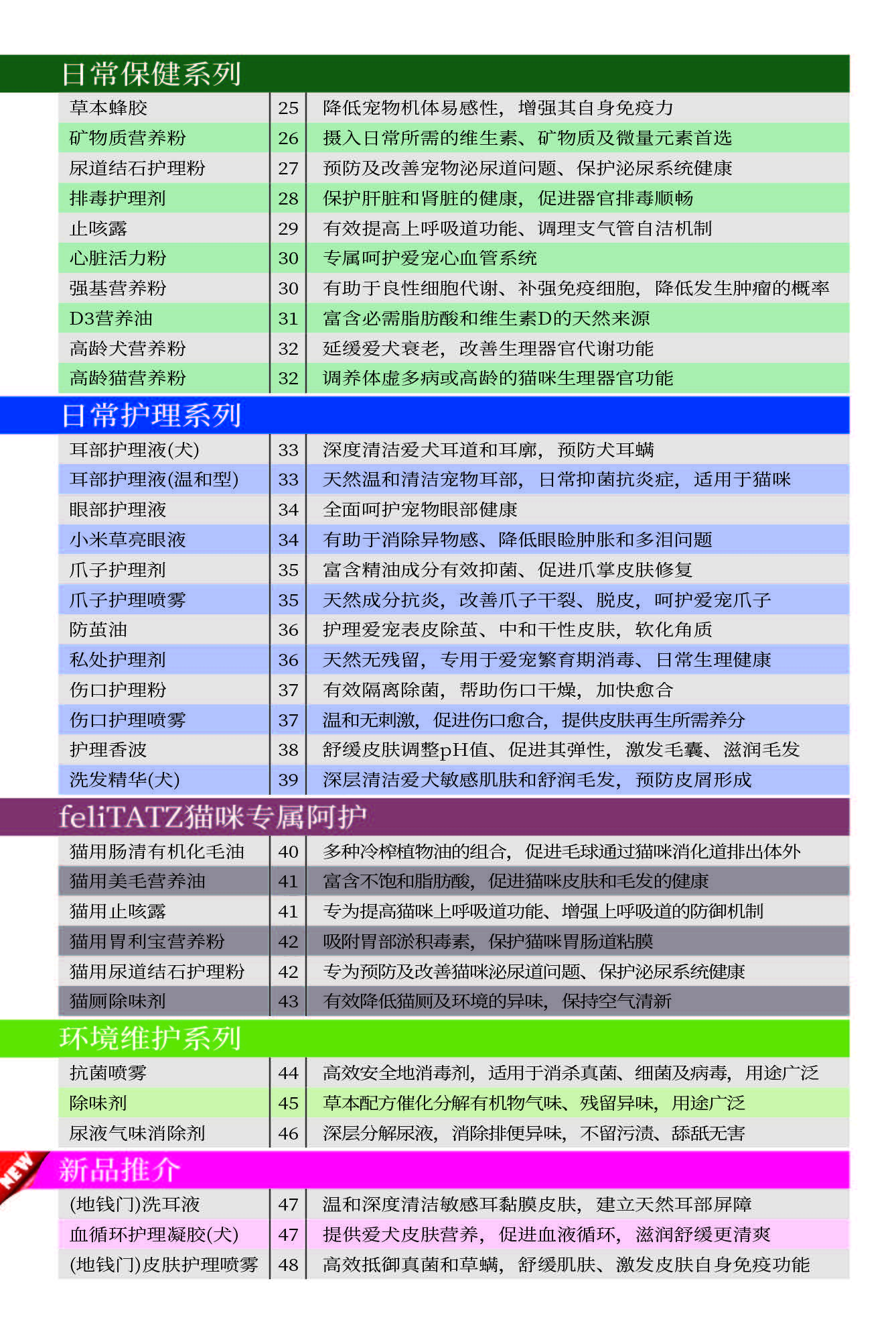 犬&猫12-8_页面_03.jpg